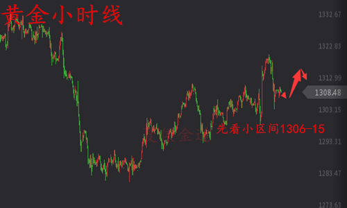 外汇期货股票比特币交易