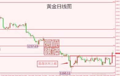 外汇期货股票比特币交易