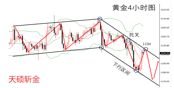 外汇期货股票比特币交易