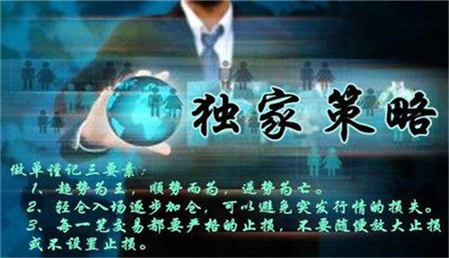 外汇期货股票比特币交易