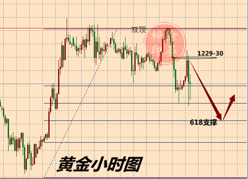 外汇期货股票比特币交易