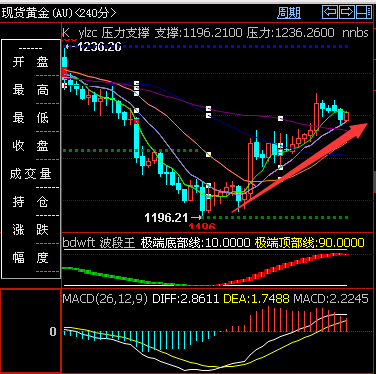 外汇期货股票比特币交易