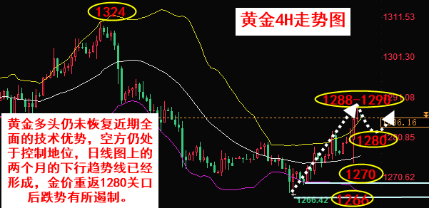 外汇期货股票比特币交易