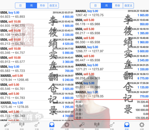 外汇EA期货股票比特币交易