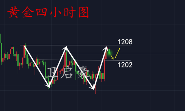 外汇期货股票比特币交易