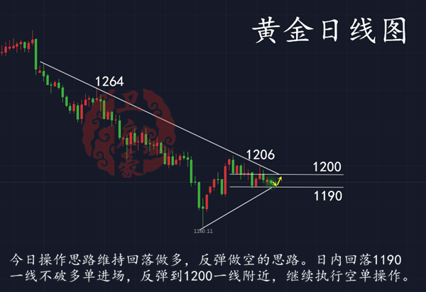 外汇期货股票比特币交易