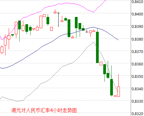 外汇期货股票比特币交易