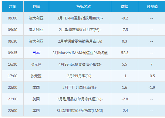 外汇期货股票比特币交易