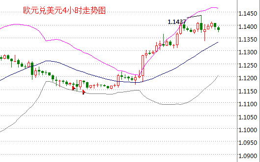 外汇期货股票比特币交易