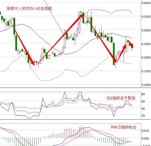 外汇期货股票比特币交易