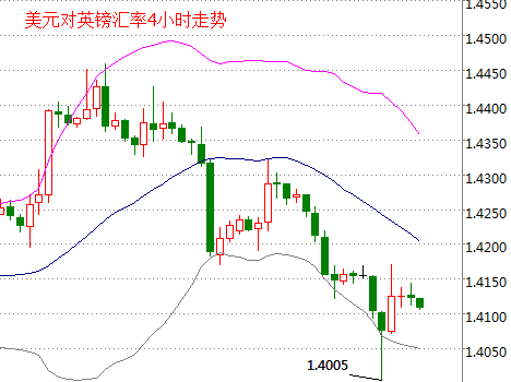 外汇期货股票比特币交易