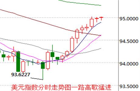 外汇期货股票比特币交易