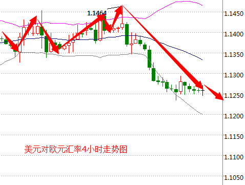 外汇期货股票比特币交易