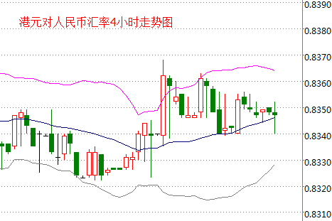 外汇EA期货股票比特币交易