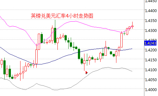 外汇期货股票比特币交易