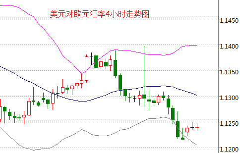 外汇期货股票比特币交易