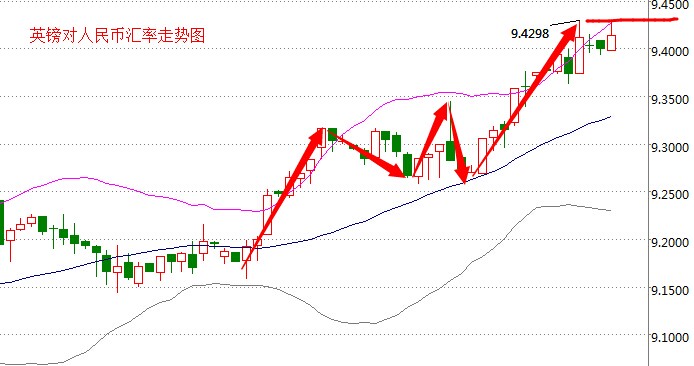 外汇期货股票比特币交易