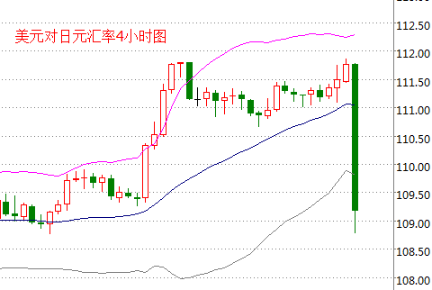 外汇期货股票比特币交易