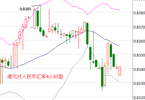 外汇期货股票比特币交易