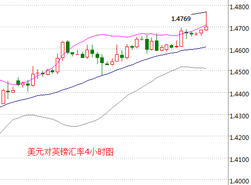 外汇期货股票比特币交易