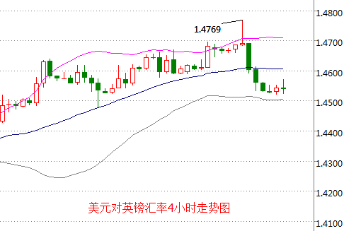 外汇期货股票比特币交易