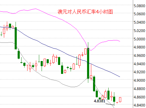 外汇期货股票比特币交易