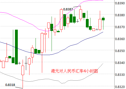 外汇期货股票比特币交易