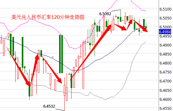 外汇期货股票比特币交易