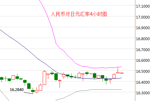 外汇期货股票比特币交易