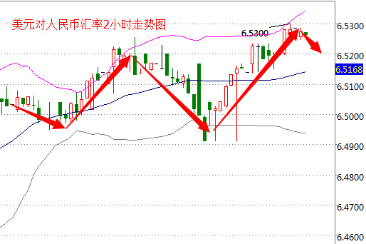 外汇期货股票比特币交易