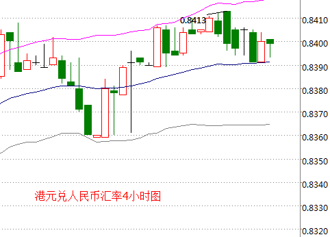 外汇期货股票比特币交易