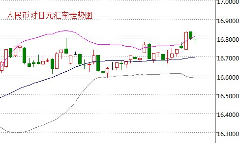 外汇EA期货股票比特币交易