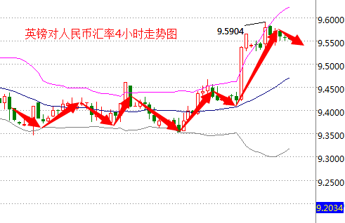 外汇期货股票比特币交易