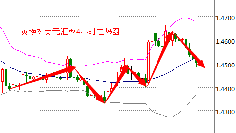 外汇期货股票比特币交易