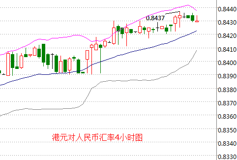 外汇期货股票比特币交易