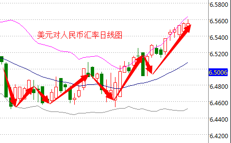 外汇期货股票比特币交易