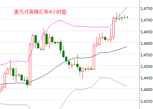 外汇期货股票比特币交易