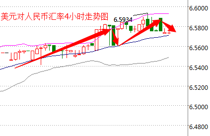 外汇期货股票比特币交易