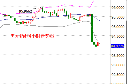 外汇期货股票比特币交易