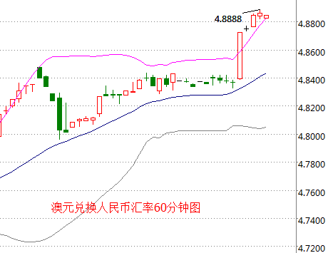 外汇期货股票比特币交易