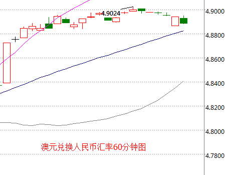 外汇期货股票比特币交易