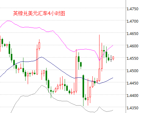 外汇期货股票比特币交易