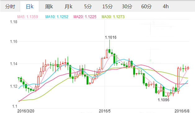 外汇期货股票比特币交易