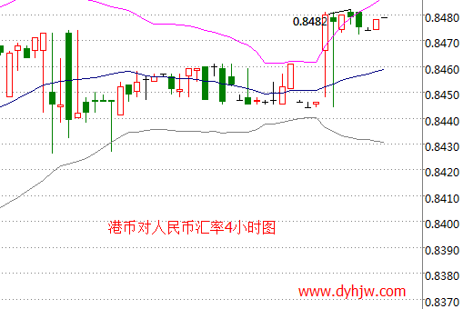 外汇期货股票比特币交易