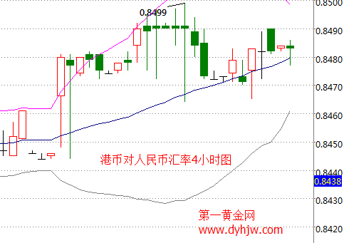 外汇EA期货股票比特币交易