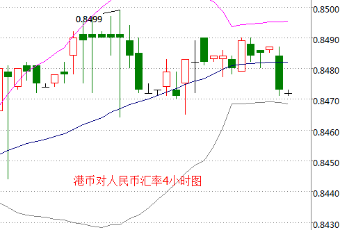 外汇期货股票比特币交易