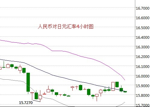 外汇期货股票比特币交易