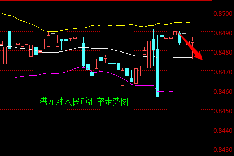 外汇期货股票比特币交易