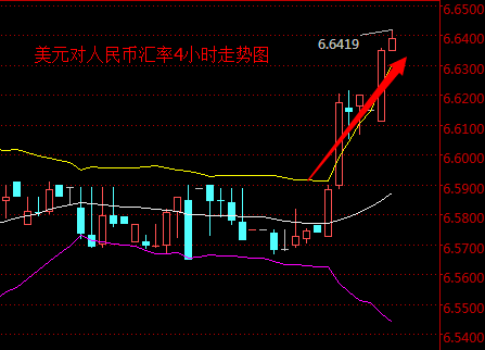 外汇期货股票比特币交易