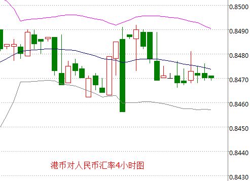 外汇期货股票比特币交易